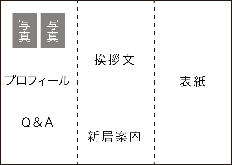 席次表 Olive ハッピーリーフの席次表